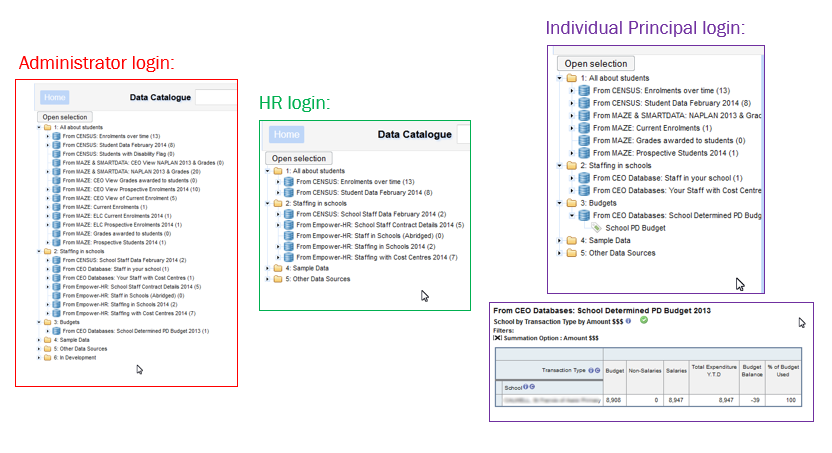 All Secured With Permissions...