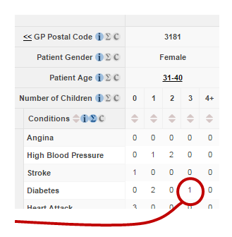 Without Statistical Disclosure Control I can find out confidential information in the dataset