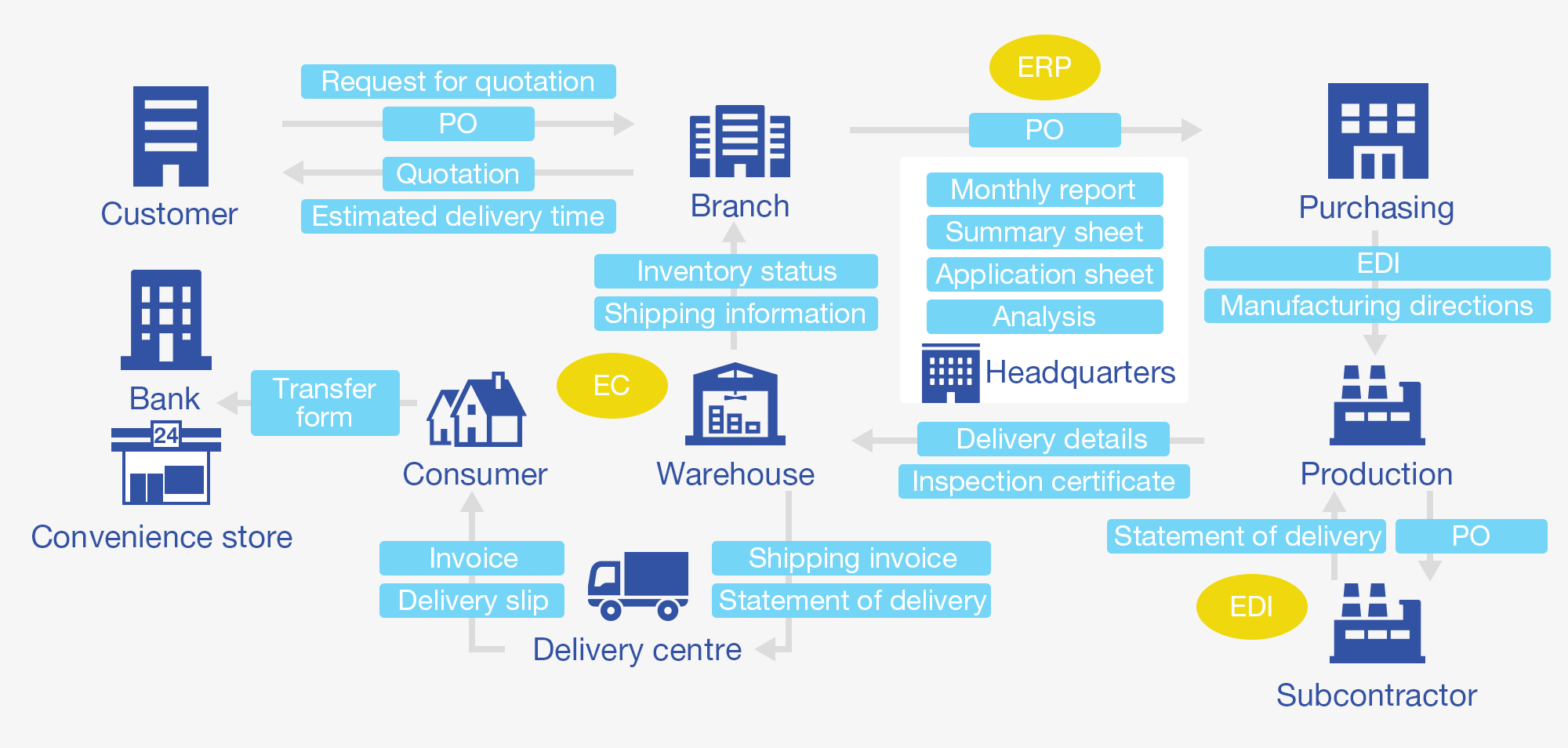 Enterprise Form Management and Output Management for the Organisation