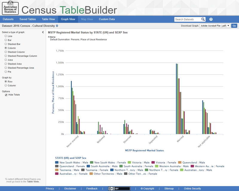 ABS TableBuilder