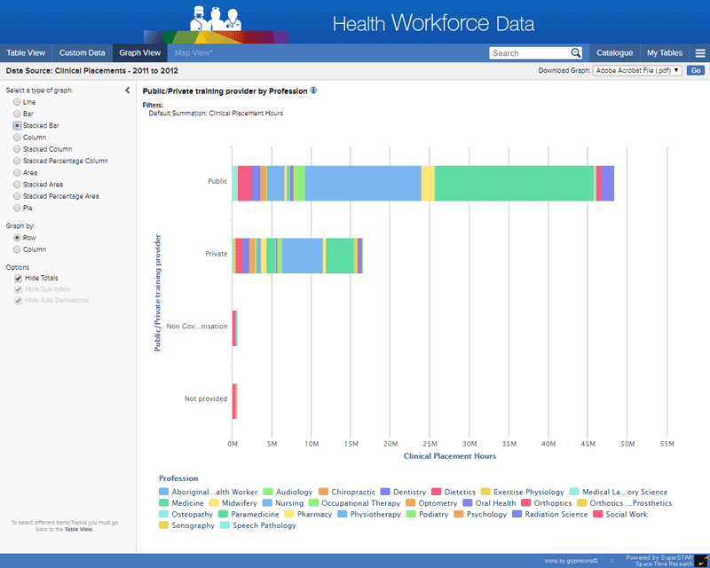 Health Workforce Data