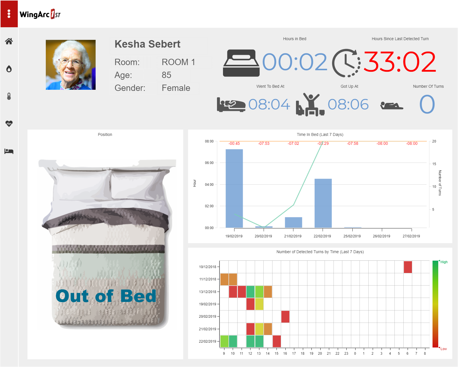 Bed Sensor Demo