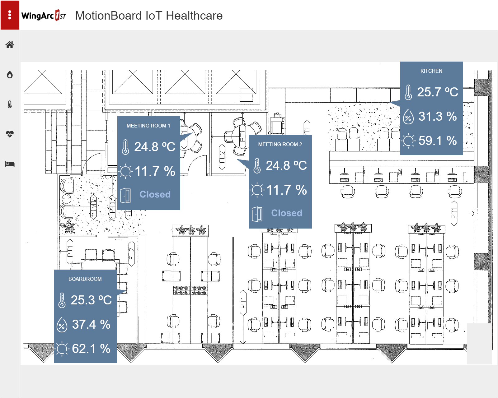 IoT Healthcare Business Intelligence Demo