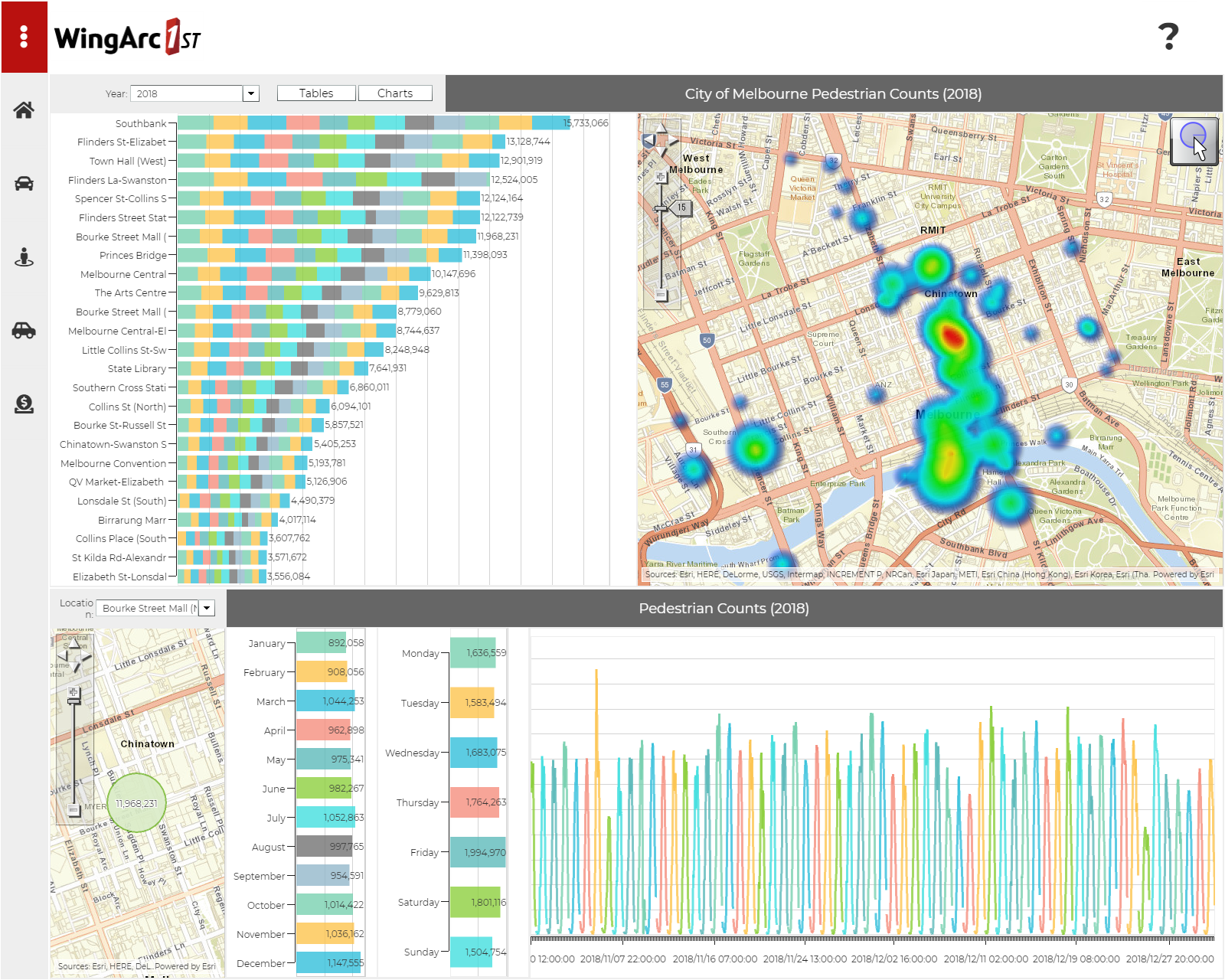 Smart Cities: People Demo