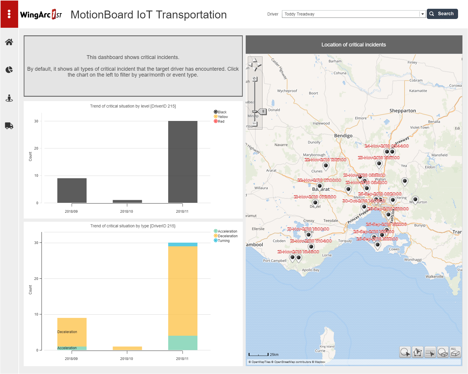 Transportation Business Intelligence Demo