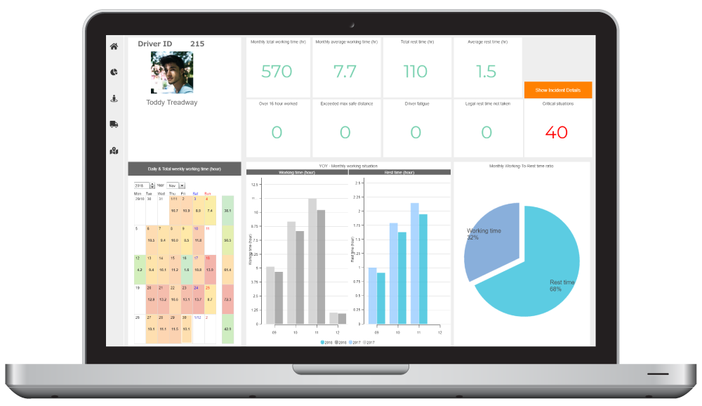 IoT Transportation Advanced Analytics