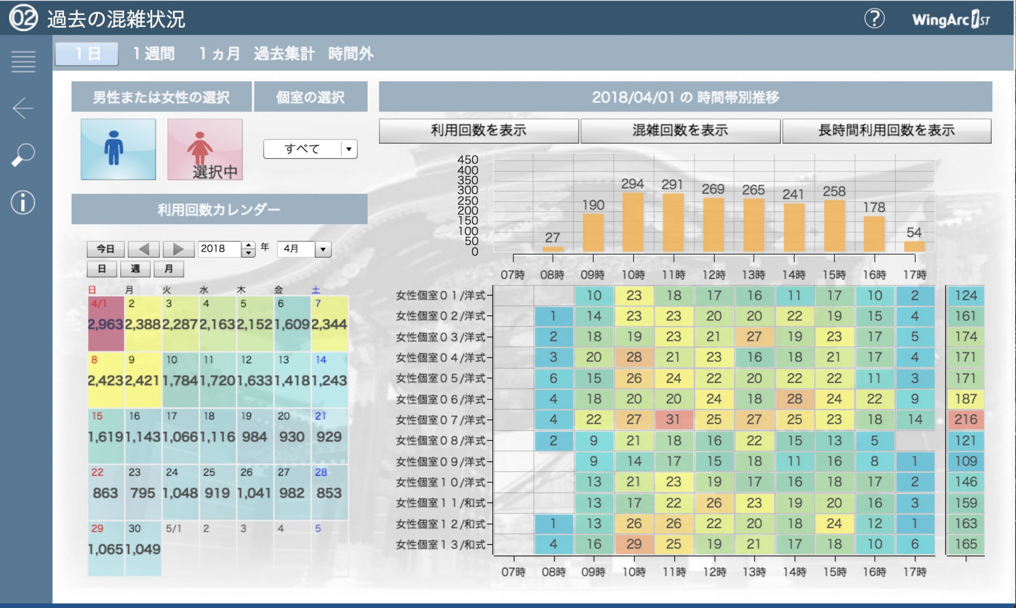 Nijo Castle IoT Dashboard