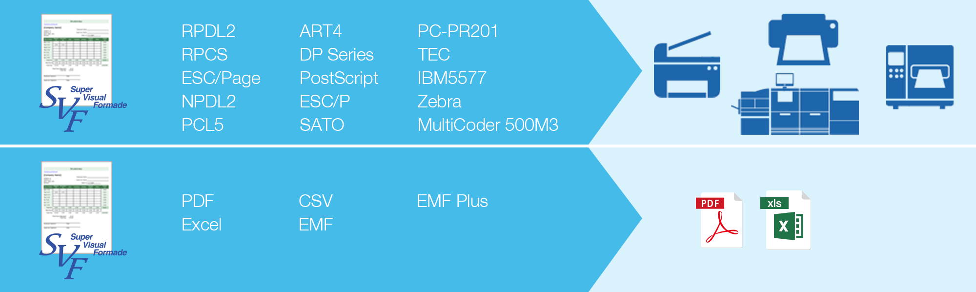 Extensive Printer Support for Large Volume and High Speed Printing