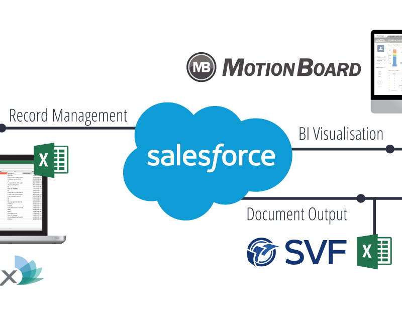 Explore Salesforce Solutions